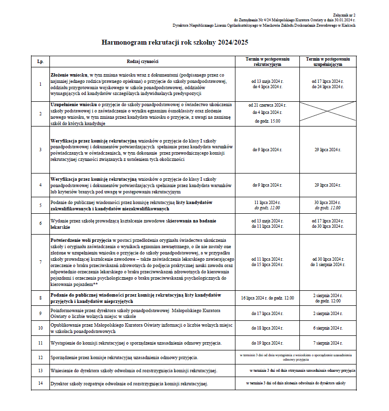 harmonogram rekrutacji 2024